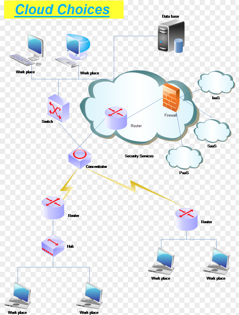 Cloud Computing Timeline Computer Network Diagram Logic PNG