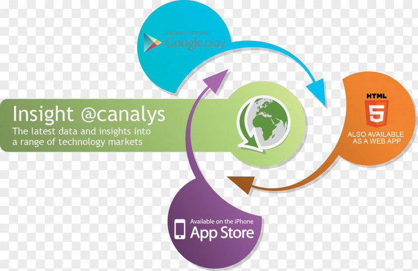 Canalys Go To Market Chart Infographic PNG