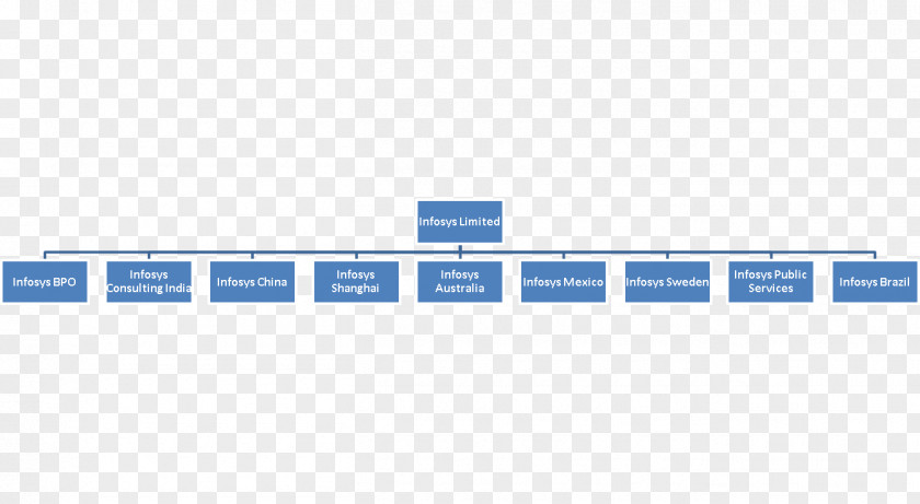 Chart United States License Wikimedia Commons PNG