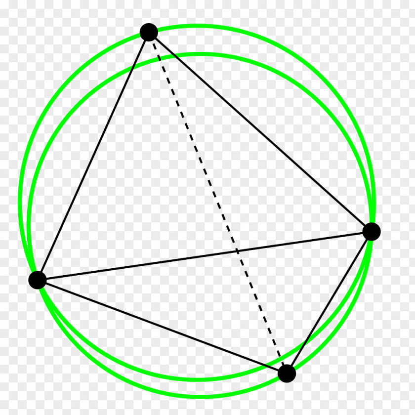 Circle Circumscribed Point Delaunay Triangulation PNG