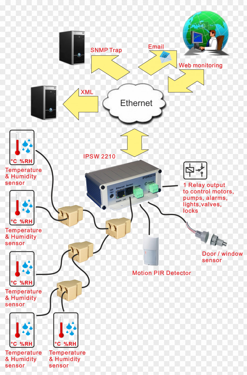 Computer Mouse Network Input Devices Asus Eee PC Input/output PNG