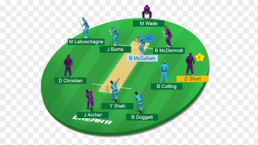 Under-19 Cricket World Cup Indian Premier League Big Bash Dream11 India National Team PNG