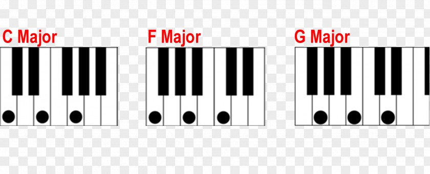 Key Digital Piano Musical Keyboard Major Chord G-flat PNG