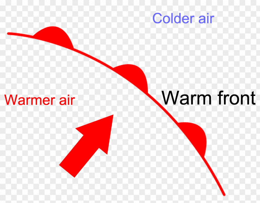 Symbol Warm Front Weather Cold PNG