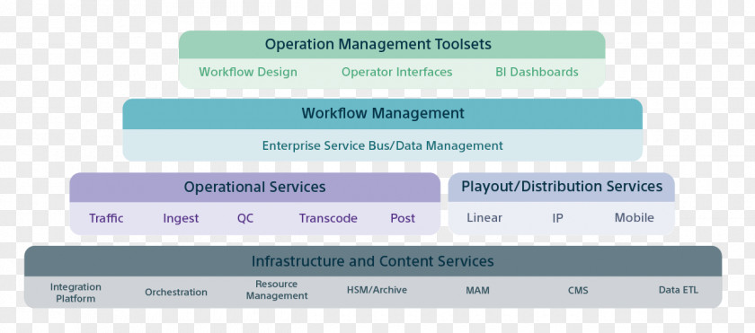 Professional Operation Brand Technology Line Font PNG