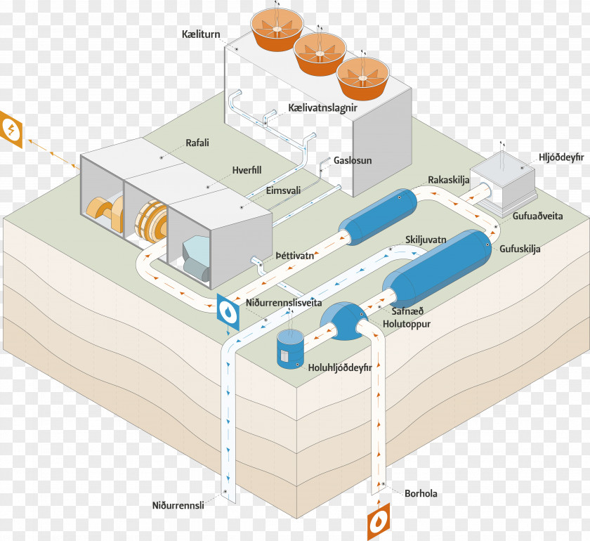 Reiki Þeistareykir Landsvirkjun Icelandic Geothermal Power Energy PNG