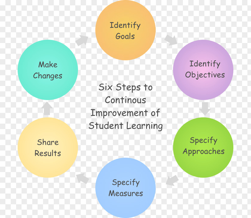 School Continuous And Comprehensive Evaluation Learning Student PNG