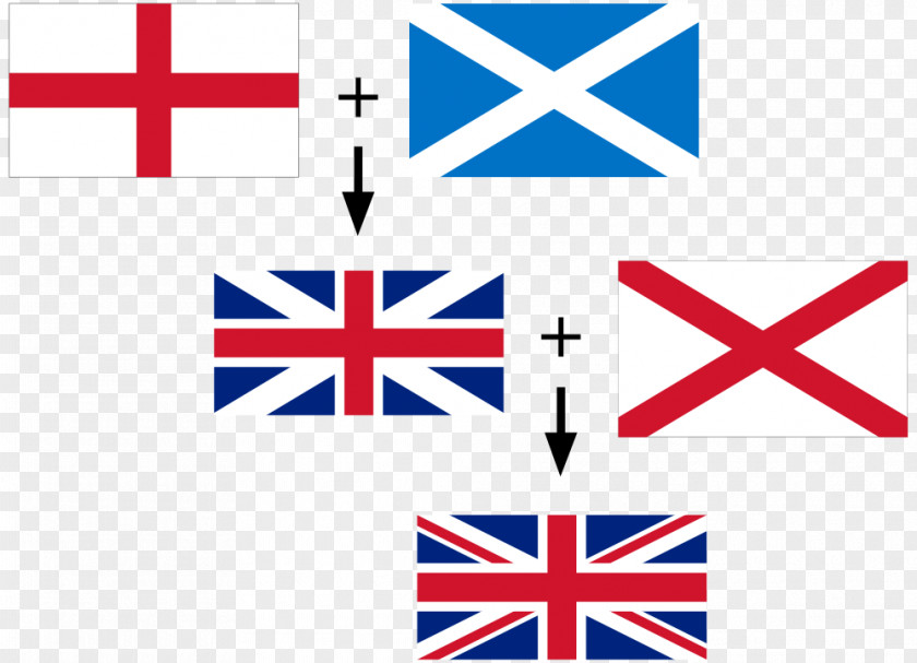 Usa Flag Art Of England The United Kingdom Great Britain Scotland PNG