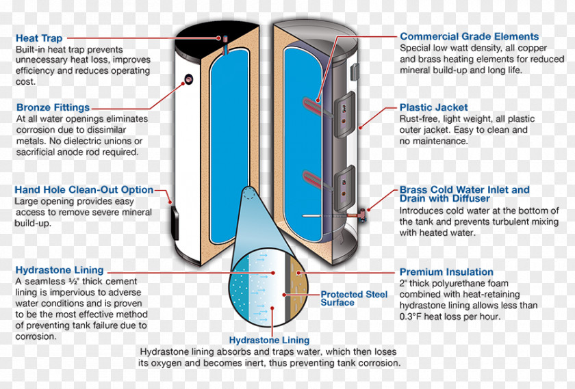 Water Tankless Heating Electric Storage Heater Electricity PNG