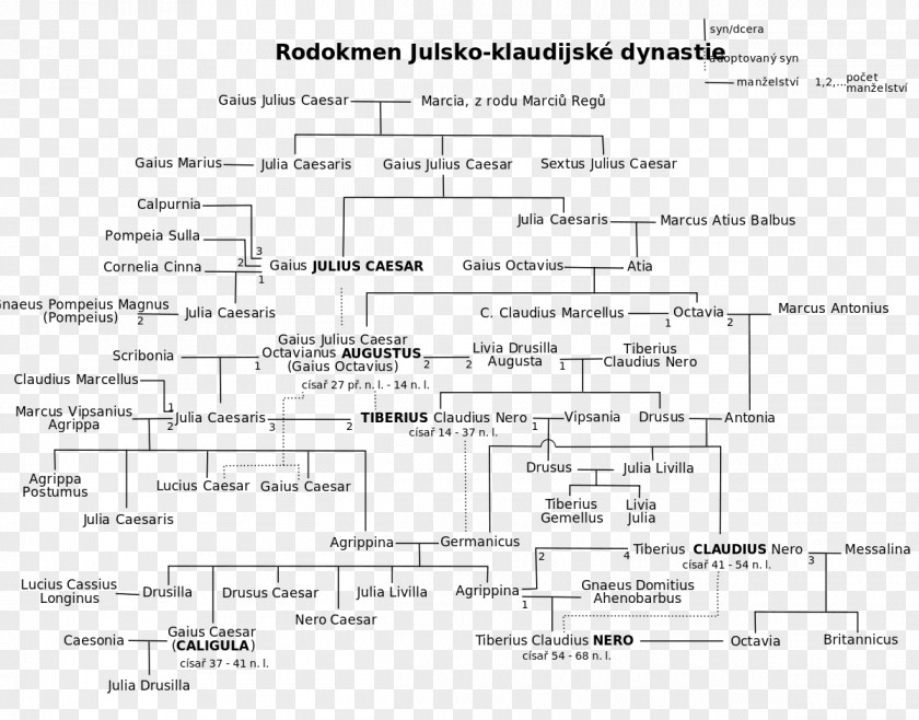 Antigone Roman Empire Julio-Claudian Dynasty Essay PNG