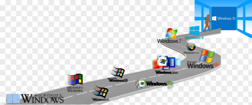 Microsoft Windows 2000 Migration 10 95 1.0 PNG