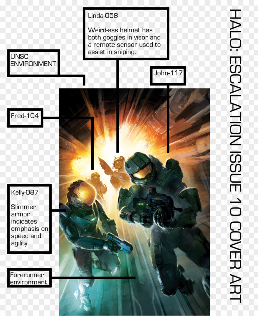 Halo: Escalation Halo 2 5: Guardians Master Chief The Fall Of Reach PNG