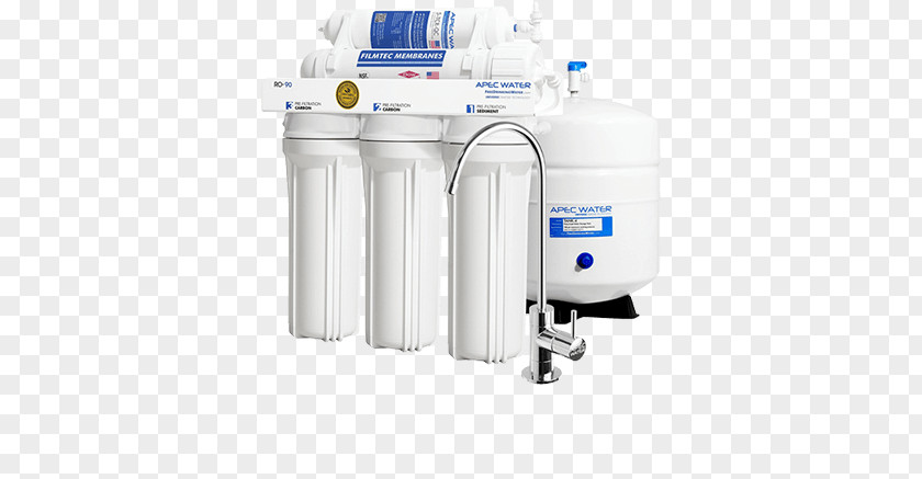 Reverse Osmosis Water Filter Drinking Filtration PNG