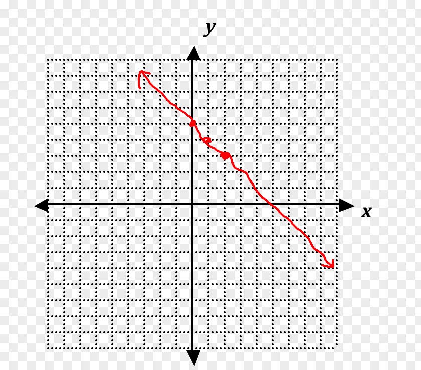 Linear Graph Line Of A Function Cartesian Coordinate System Plane PNG