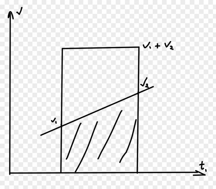 Acceleration Equations Integral Area Under The Curve Angle PNG
