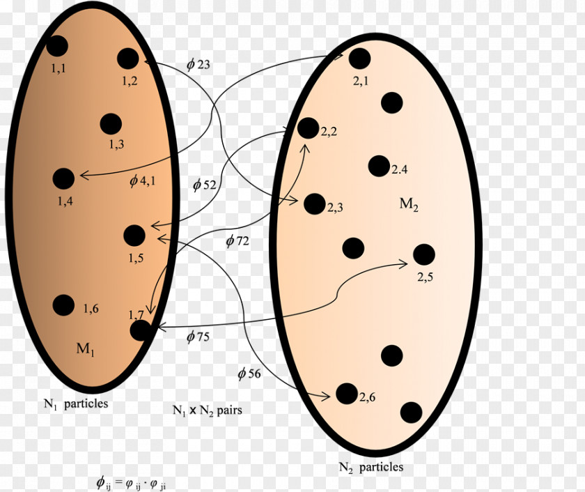 Gravitational Constant Newton's Law Of Universal Gravitation Scientific Research Publishing Laws Motion PNG