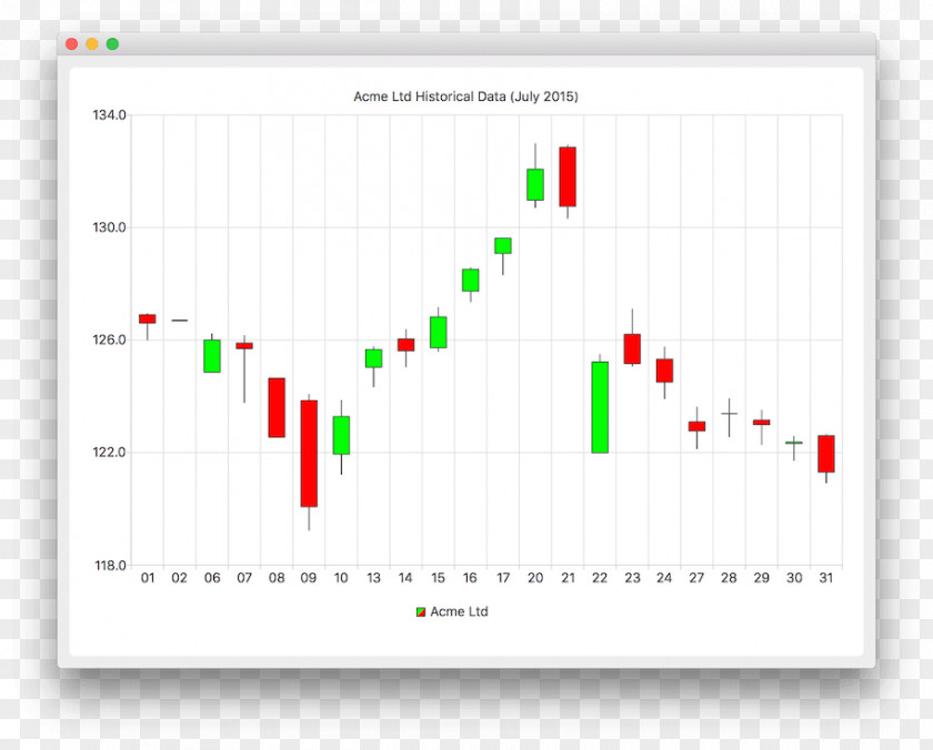 Candlestick Chart Qt Creator QML PNG