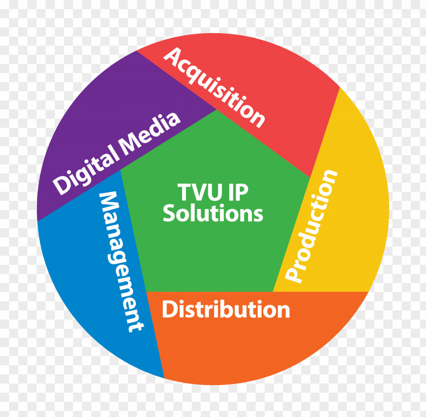 TVU Networks IP Address Management Computer Network Logo PNG