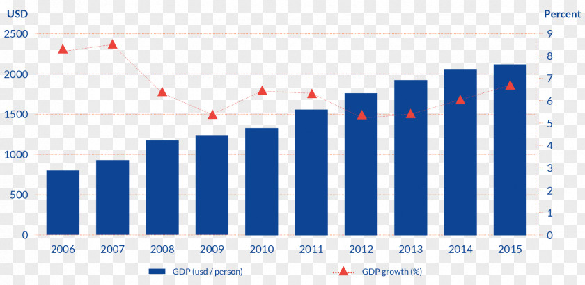 Economic North Vietnam Haiphong Economics Development Economy PNG