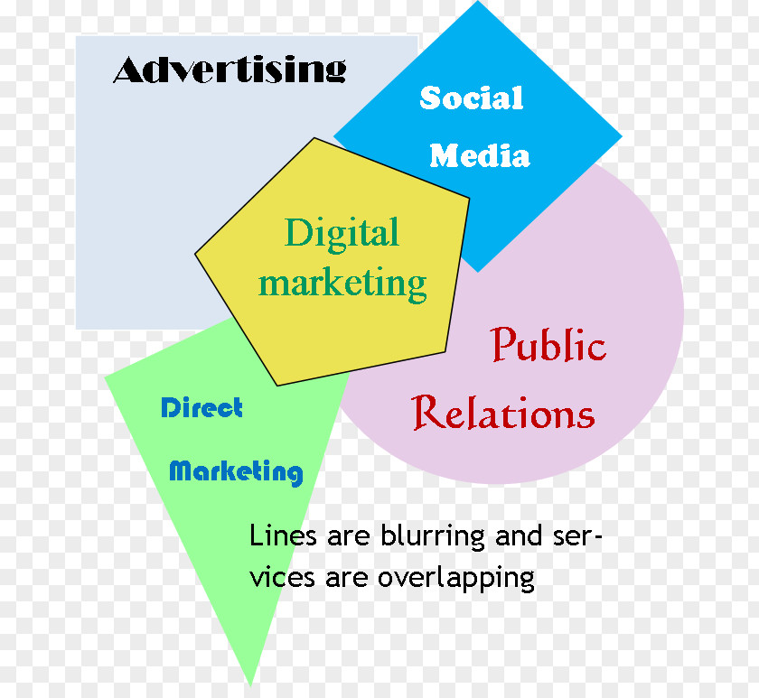 Integrated Marketing Communications Line Organization Angle Brand Font PNG