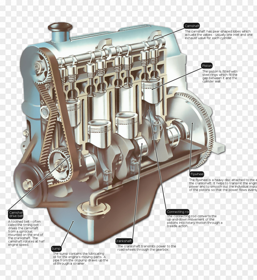 PISTON Car Engine Auto Mechanic Manual Transmission Vehicle PNG