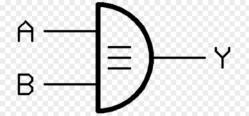 Symbol Logic Gate NAND NOR XOR PNG