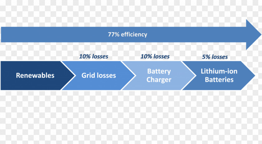 Battery Electric Vehicle Variable Service Number Base Brand PNG