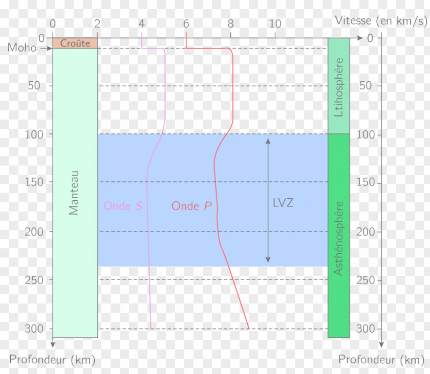 Line Angle Diagram Microsoft Azure PNG