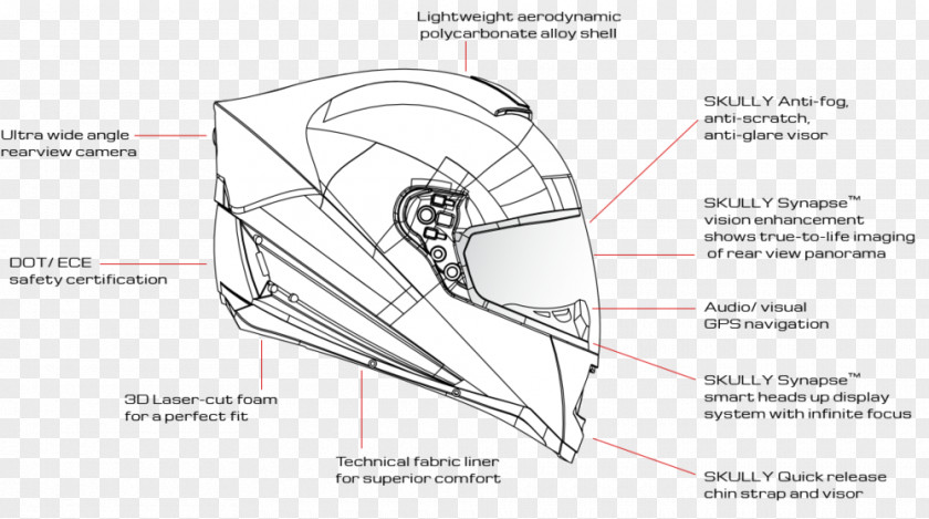 Motorcycle Helmets Skully Car PNG