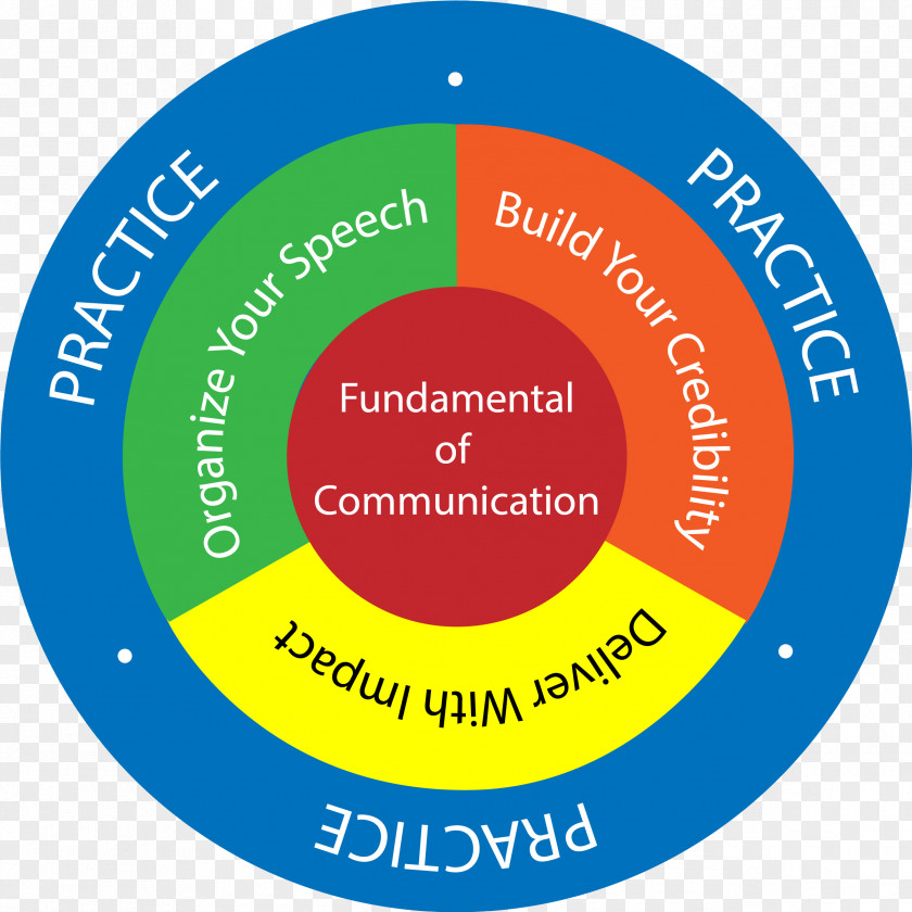 Developing Public Speaking Skills Logo Organization Brand Font Product PNG