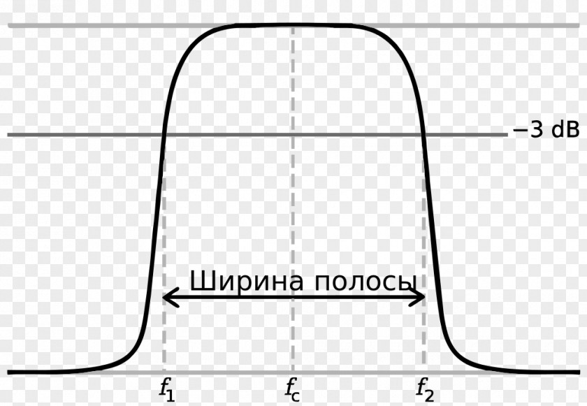 Bandwidth Electronic Filter Resonance Q Factor Cutoff Frequency PNG