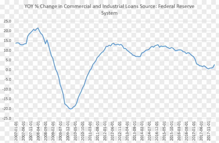 LoANS Federal Open Market Committee Official Cash Rate Operation PNG