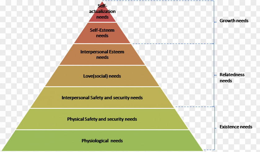 Frustration Maslow's Hierarchy Of Needs Theory X And Y ERG Two-factor Motivation PNG
