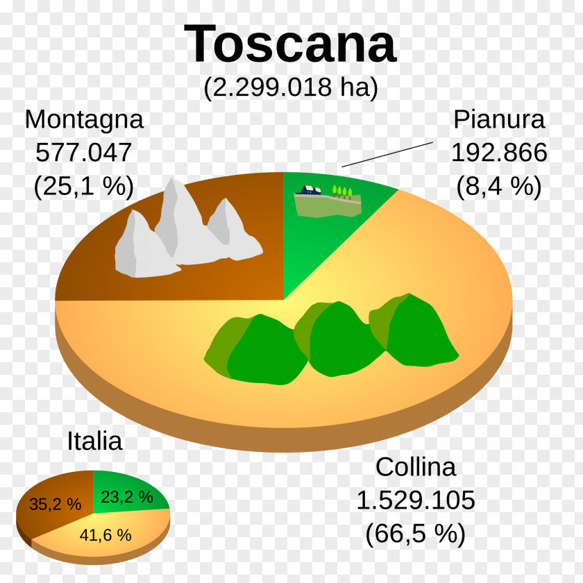 October Fest Geography Of Tuscany Regions Italy Areogramma Percentage PNG