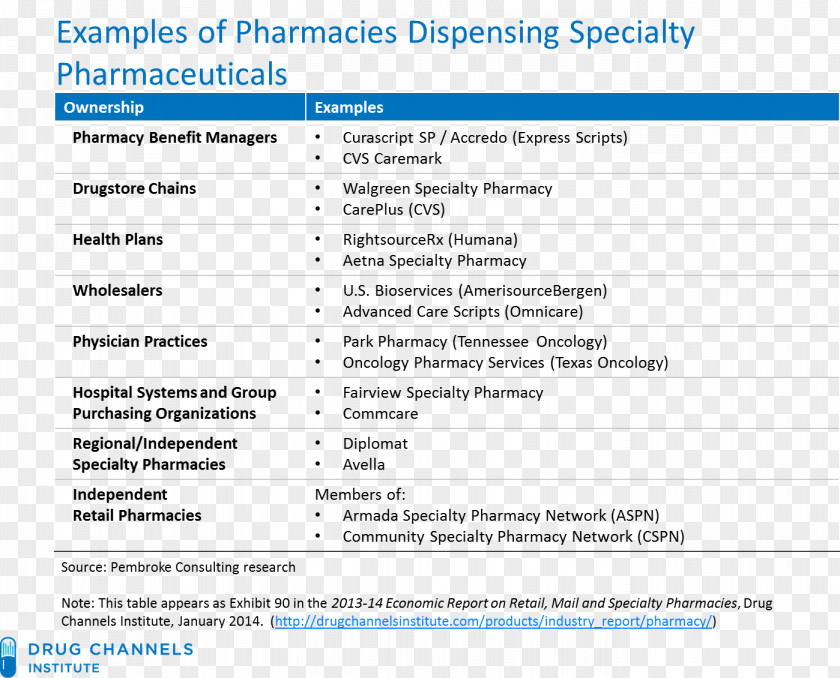 Pharmaceutical Drug Specialty Pharmacy Drugs In The United States CVS Health PNG