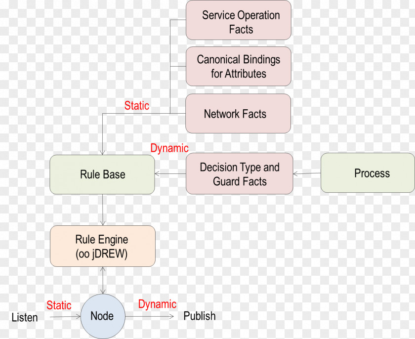 Node Structure Brand Line PNG