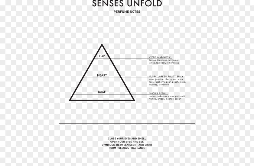 Triangle Product Design Document PNG