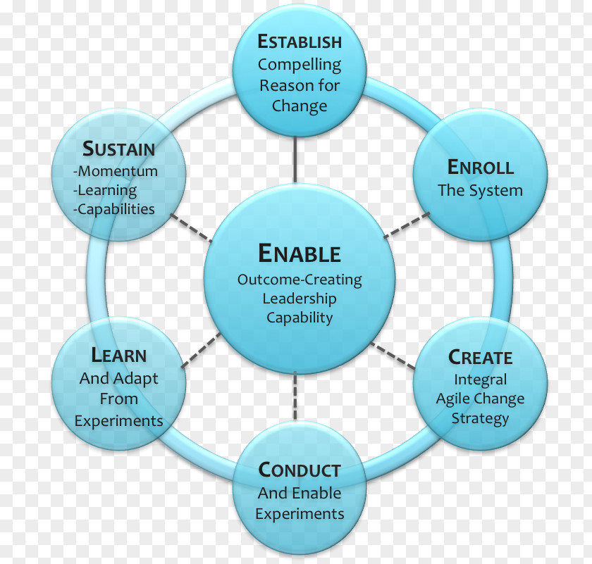 Water Organization Brand Diagram PNG