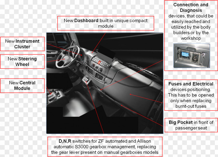 Iveco Truck EuroCargo Interior Design Services PNG