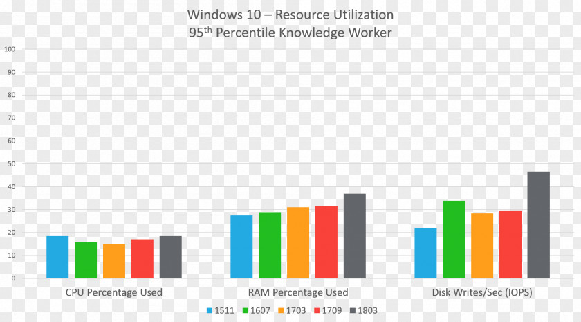 Win Battle Ram Windows 10 Microsoft Corporation Brand Multifaceted Reflector PNG