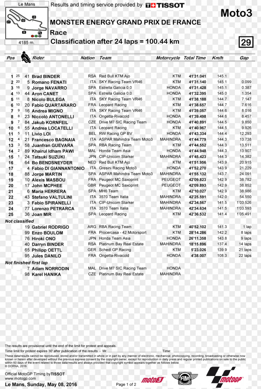Ajo Motorsport 24 Hours Of Le Mans Moto2 Motorcycle Document PNG
