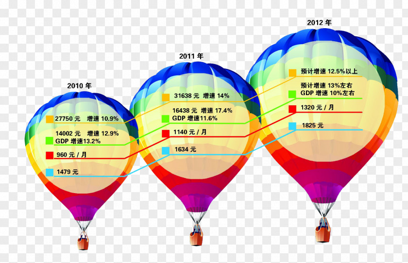 Development Balloon Hot Air Font PNG