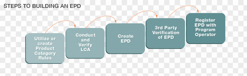 Environmental Product Declaration Leadership In Energy And Design Organization Life-cycle Assessment PNG