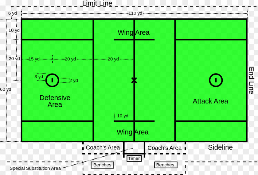 Lacrosse Field Box Major League Sport PNG