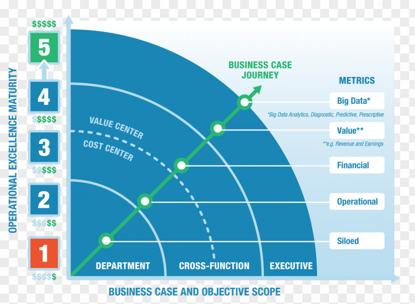 Business Case Organization Computer Software Strategy PNG