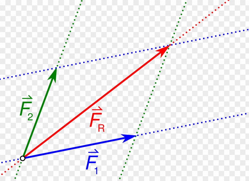 Mathematics علاقة شال Mathematician Parallelogram Of Force PNG
