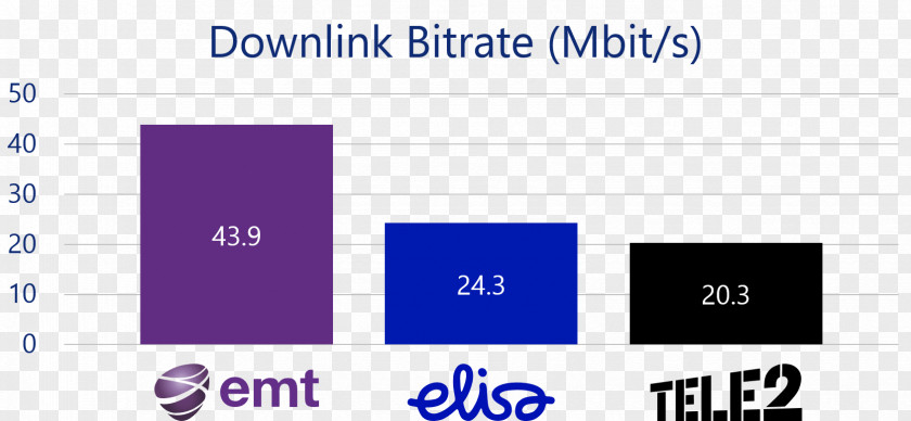 Mobile Virtual Network Operator Estonian Tele2 Service Provider Company Phones PNG