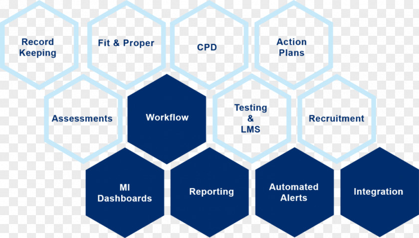 Kimberley Process Certification Scheme Descriptive Statistics Information Statistical Inference Research PNG