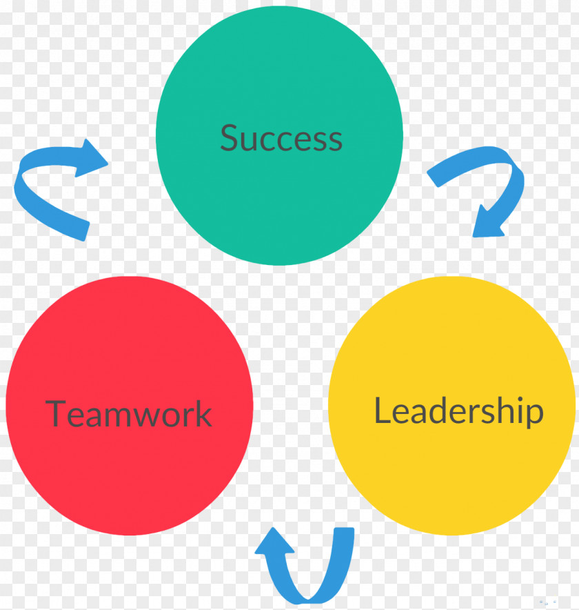 Leader Diagram Man Machine Chart Drawing Leadership PNG