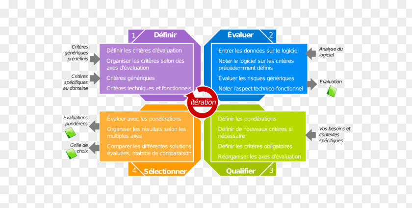 Open Source Methodology Open-source Model Computer Software QSOS PNG